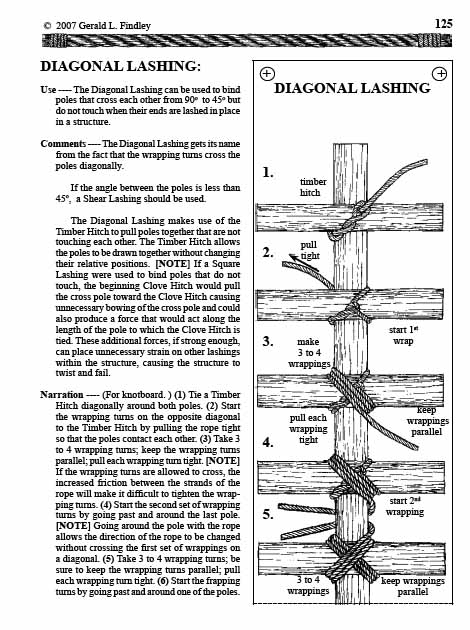 pioneering,rope,machine,making,knot,board,hitch,splicing,splice,lashing,lash,whipping, service,figure,eight,stevedor,stopper,square,water,sheet,bend,double bowline,bight,lineman's,loop,sheepskank,trumpet,clove,monley,paw,fist,masthead,constrictor knot,turk's,head,two,half,taut,line,timber,mooring,marlin,spike,ladder,anchor,bend,belaying,cleat,jug,crown,back,
		splice,short,splice,eye,square,lashing,diagonal,tripod,shear,round,west,country,floor,wogal,slide,neckerchief,net,modles Gerald Findley, Jerry Findley, instruction, learning, learn