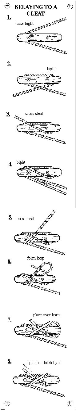 Belaying to a Cleat