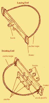 Rope Making-A page that describes the topics on rope making